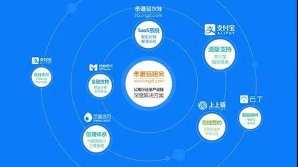 直擊長租公寓運營痛點,SaaS系統到底有多高大上?