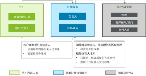 全鏈運(yùn)營(yíng) 德勤端到端保險(xiǎn)運(yùn)營(yíng)中心助力險(xiǎn)企迎戰(zhàn) 人才荒