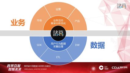 100+互金企業(yè)的選擇只為更聚焦場(chǎng)景的數(shù)據(jù)驅(qū)動(dòng)增長(zhǎng)_科技_網(wǎng)