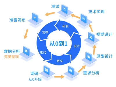 新一輪的招聘季,如何讓自己獲得更好的工作機(jī)會(huì)?