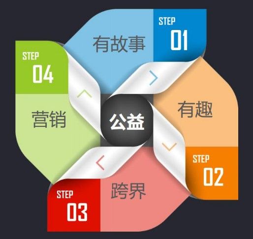 新思路 互聯(lián)網(wǎng)運(yùn)營(yíng)思維 玩轉(zhuǎn) 公益