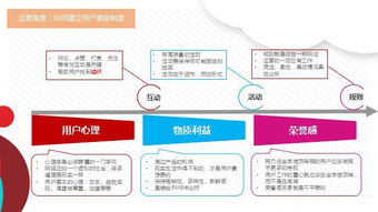 從產(chǎn)品 運(yùn)營(yíng)兩大角度談如何建立用戶激勵(lì)機(jī)制