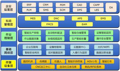 工業互聯網驗證示范平臺|基于標簽識別技術的產品全生命周期管控服務平臺