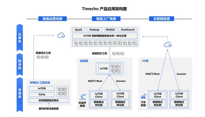 36氪首發|「天謀科技Timecho」獲近億元天使輪融資,開發以Apache