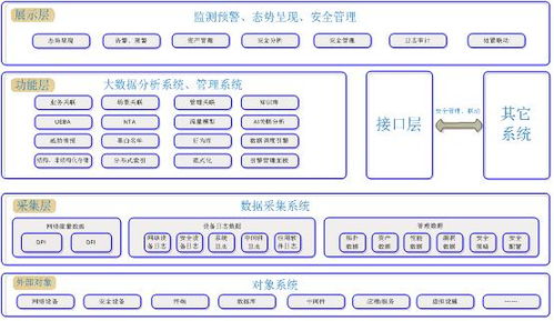 蘭云科技態勢感知平臺助力北京大興國際機場網絡安全穩定運行
