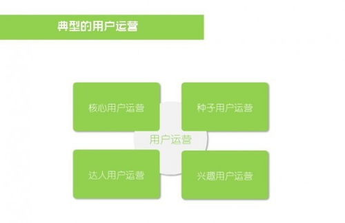 0到100萬的用戶運營之道 什么是用戶運營