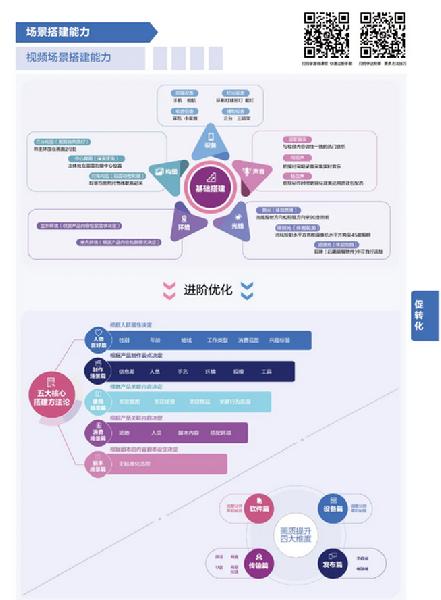 抖音電商商家能力項經營指南出爐 最全 實操手冊 一圖get