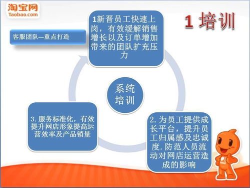 電商運營方案 30頁ppt