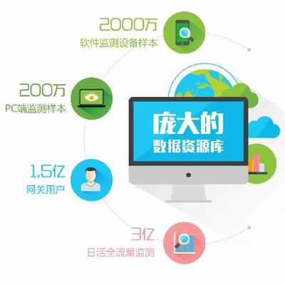 互聯網碰撞企業,專業咨詢服務也要“定制化”