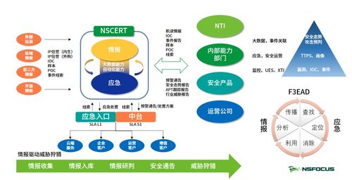 綠盟科技獲得國家信息安全服務安全運營類一級認證資質