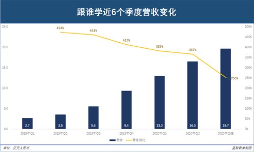 運營虧損1.6億 sec介入調查 盤中大跌18 跟誰學怎么了