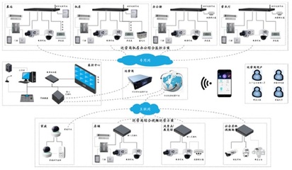 視頻或成通信企業下一個“富礦”-- 大華助力運營商,成就客戶價值