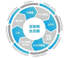 互聯網企業生態構建規律
