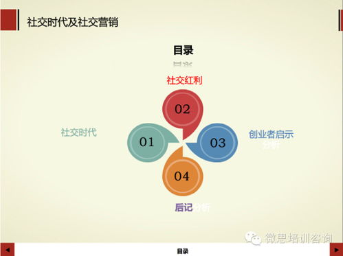 產品運營 3分鐘了解社交紅利