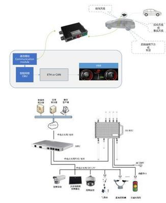 金溢助力六大車企成功完成“四跨”互聯互通演示