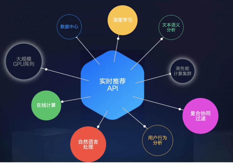私域商城運(yùn)營(yíng)“套路”,讓你的轉(zhuǎn)化率暴漲