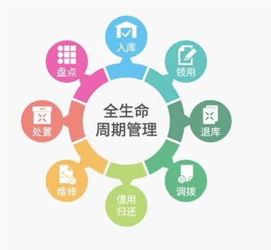 rfid資產(chǎn)管理應(yīng)用助力企業(yè)運(yùn)營(yíng)