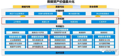 運(yùn)營(yíng)管理的主要要素