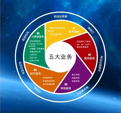 央視網無錫公司:新媒體標桿性企業是這樣煉成的