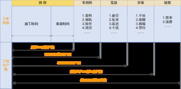 工廠管理中生產(chǎn)運(yùn)作管理的16個(gè)落地核心動(dòng)作