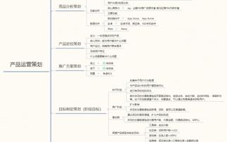 產(chǎn)品運(yùn)營