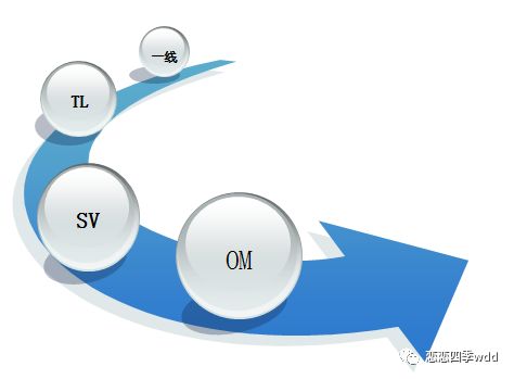 精細(xì)化管理 呼叫中心運(yùn)營管理的精髓