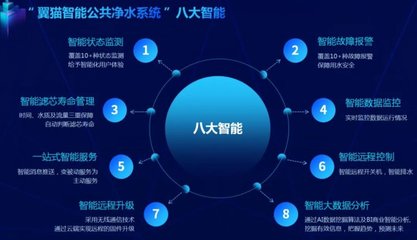 熱烈祝賀翼貓智能公共凈水系統(tǒng)上市1周年!