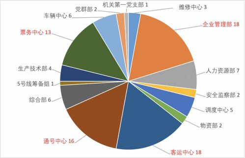 借力釘釘 奧哲氚云,南寧軌道交通集團運營分公司2年開發(fā)104個應(yīng)用