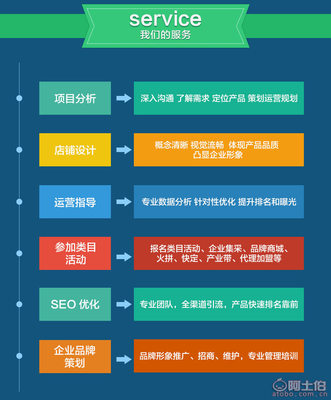 【珠海誠信通代運營公司 外包服務】,價格,廠家,供應商,廣告運營