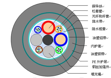 國內光纖光纜需求填充膏增速明顯