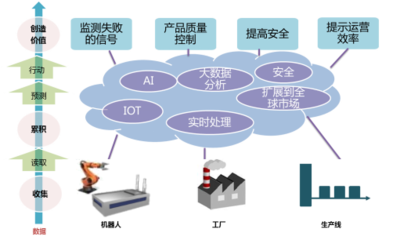 運營商如何掌控“數據”迎接多元化 轉型未來
