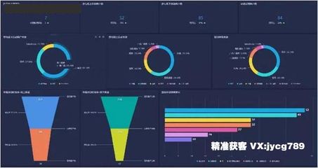 預測:運營商大數據的未來發展趨勢