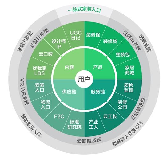 土巴兔CEO王國彬:互聯網家裝是有強大生命力的新物種_新浪地產網