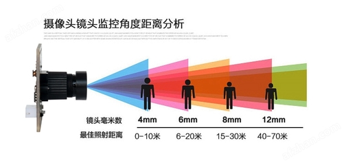 KS2A543-200萬全局快門攝像頭模組高速運動抓拍100幀