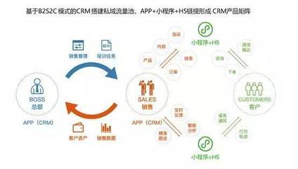 “私域流量”運營寶典:如何“搶奪”時代的流量紅利
