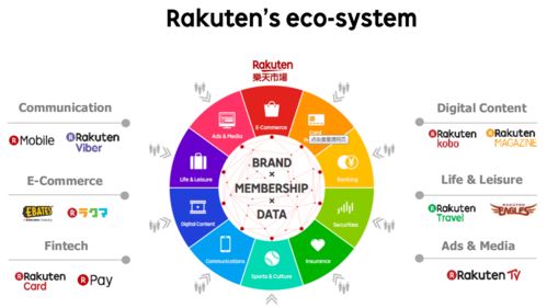 日本樂天電商運營難不難 日本樂天電商平臺分析