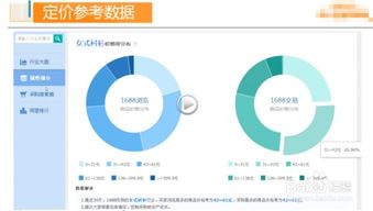 阿里運營技巧 產品如何定價