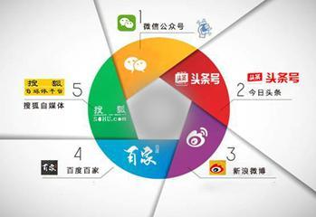 新媒體VS自媒體,新媒體運營是什么?怎么做好新媒體運營?