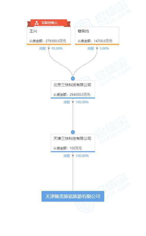 美團旗下天津三快成立旅游公司 經營范圍涉及汽車租賃 日用品零售等