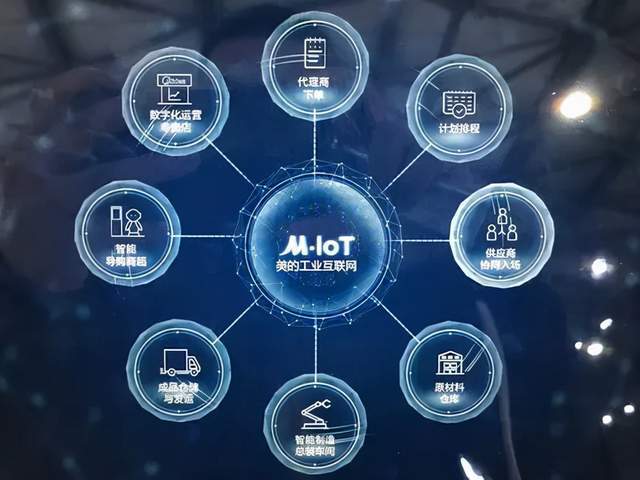 加速回流制造業背后:我們該以什么為新樣本