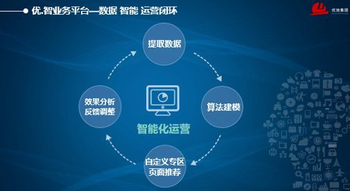 【西溪論道】優地網絡楊娟:數據賦能 智能變革--打造新媒體智能運營生態產品