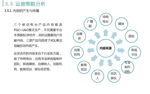 喜馬拉雅fm 蜻蜓fm 荔枝fm三款移動電臺產品的運營分析