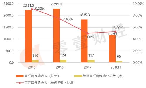 batj的互聯(lián)網(wǎng)保險(xiǎn)布局