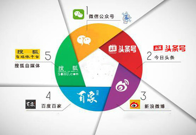 自媒體矩陣運(yùn)營提高的不僅是收益,更多運(yùn)營優(yōu)勢(shì)等你來體驗(yàn)!_平臺(tái)