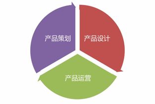 做產(chǎn)品的階段性感悟