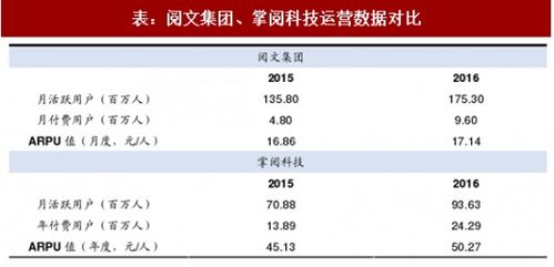 2017年我國數(shù)字閱讀行業(yè)兩大龍頭企業(yè)產(chǎn)品及運(yùn)營數(shù)據(jù)對(duì)比分析 圖