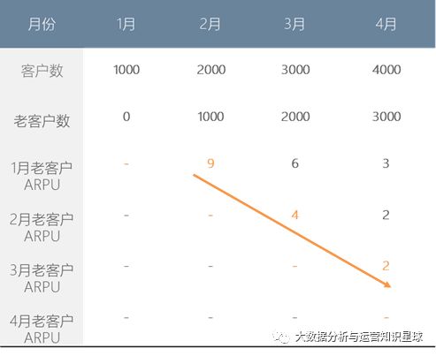 如何做好活躍用戶的運(yùn)營