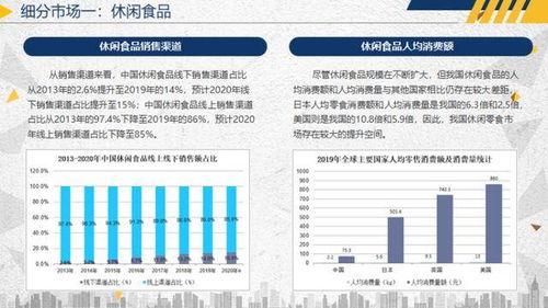 2020年食品行業運行報告 食品工業轉型升級,市場空間擴大