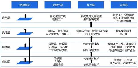 世界智能制造大會:企業如何搶占“智”高點?