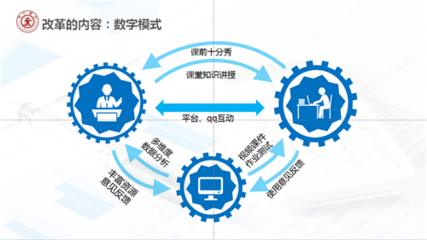 人大蕓窗數字教材參加第十四屆全國經濟學骨干教師研修班